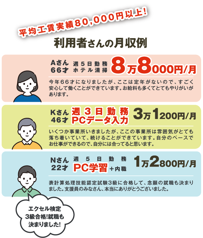 利用者さんの月収例